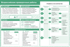 ВПР-2025.